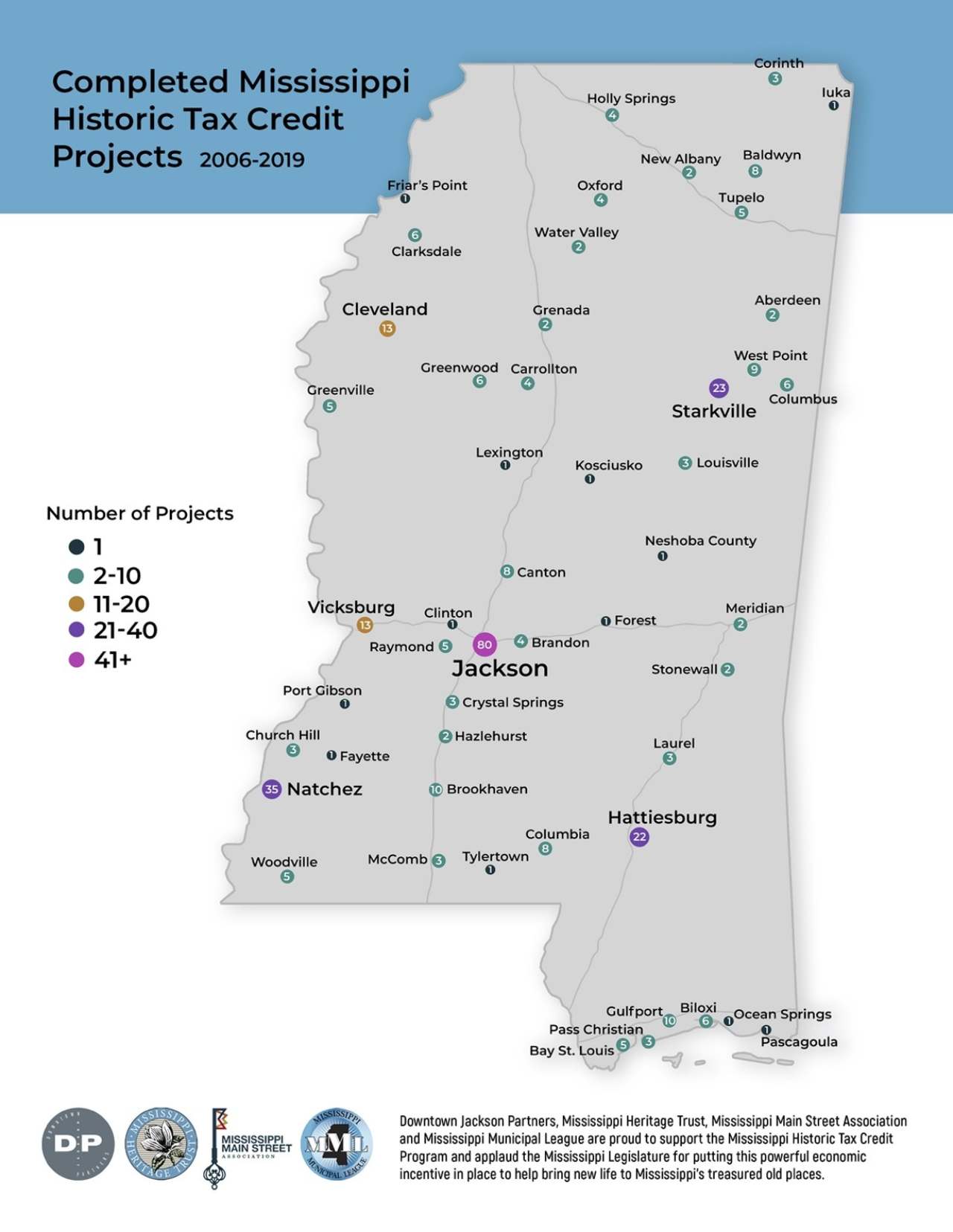 Historic Natchez Foundation